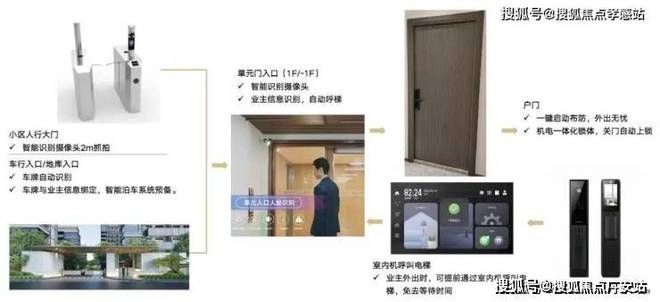 境售楼处首揭：沉浸式生态住区瓦利棋牌天幕大宅@中建山水雅(图6)